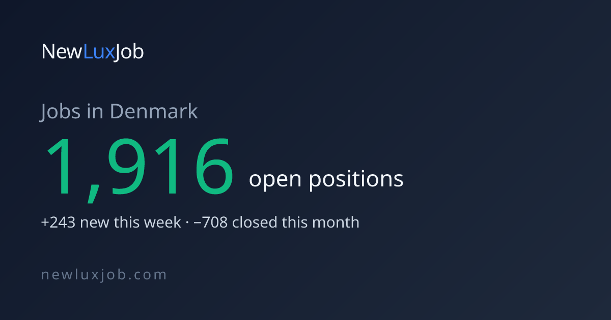 Jobs in Denmark: 1,875 open now, updated daily | NewLuxJob