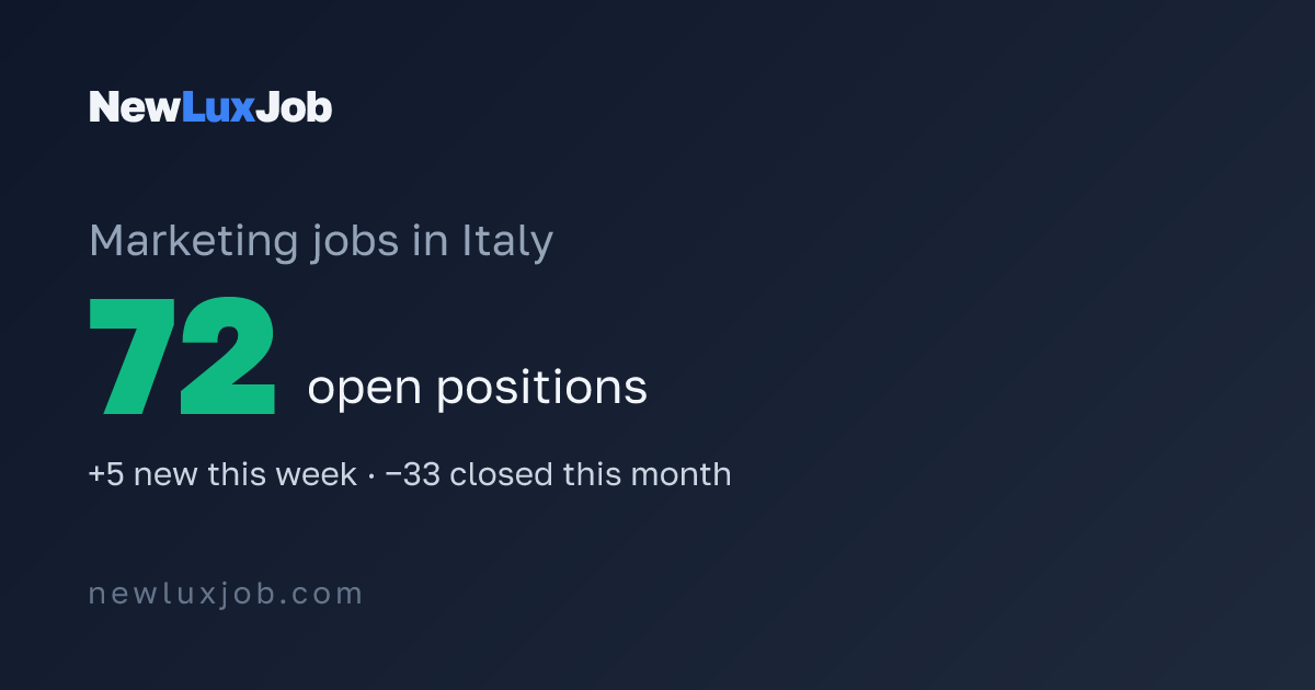 Marketing jobs in Italy: 73 open now, updated daily | NewLuxJob