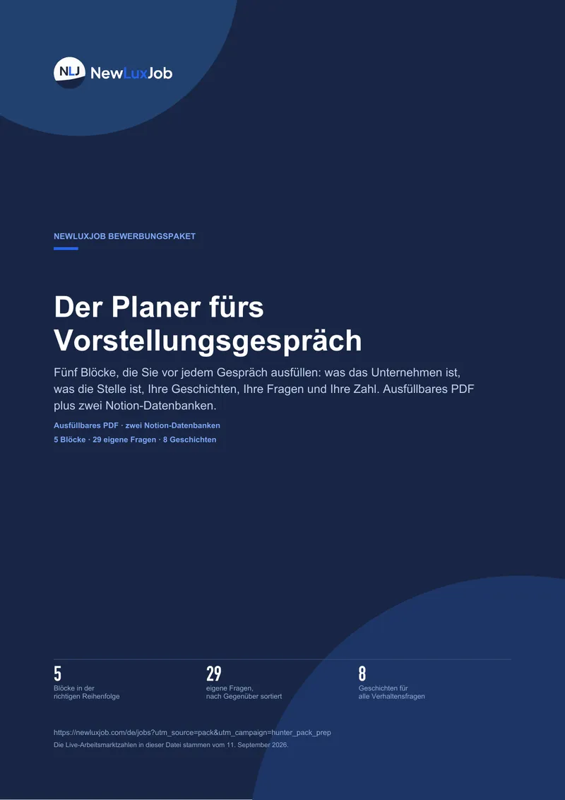 Planer für die Vorbereitung aufs Vorstellungsgespräch, Seite 1