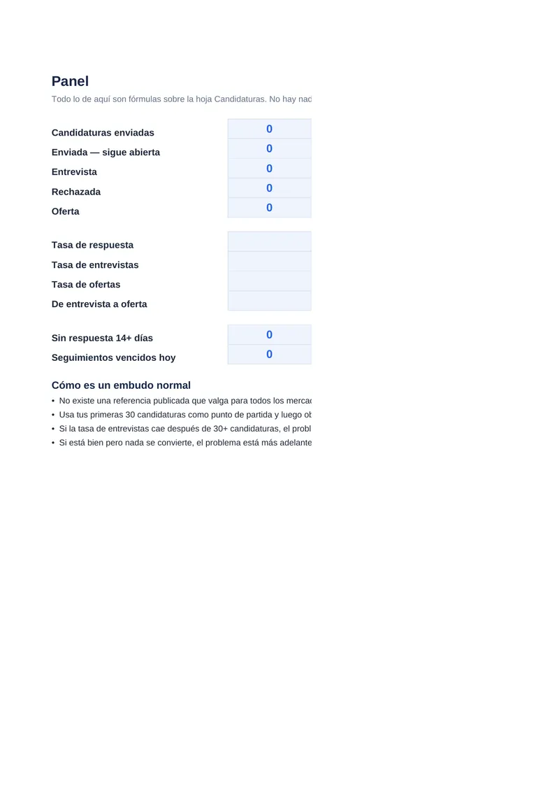 Registro de candidaturas, página 2