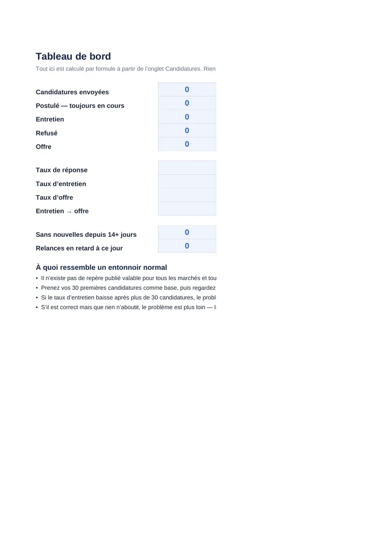 Suivi des candidatures, page 2