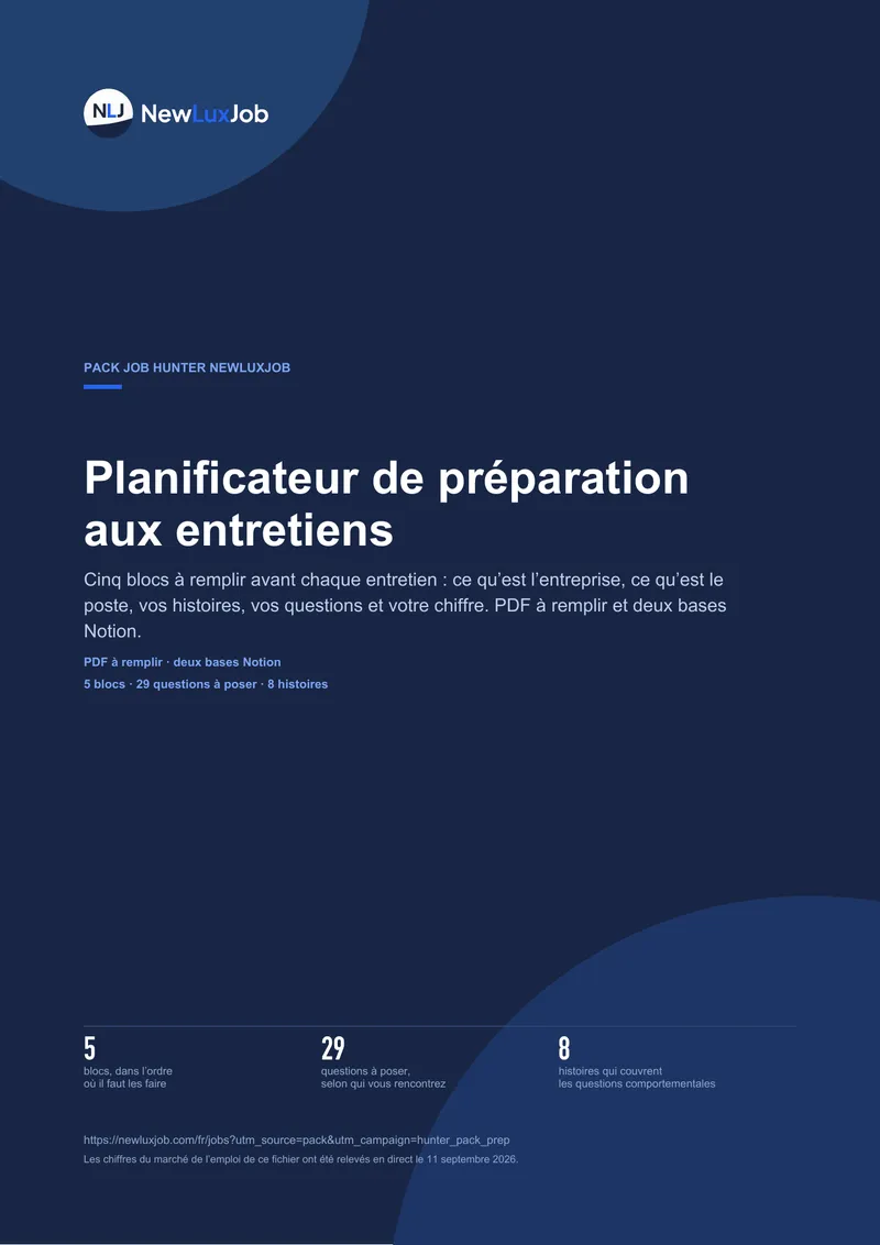 Planificateur de préparation aux entretiens, page 1