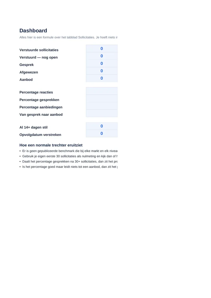Sollicitatietracker, pagina 2