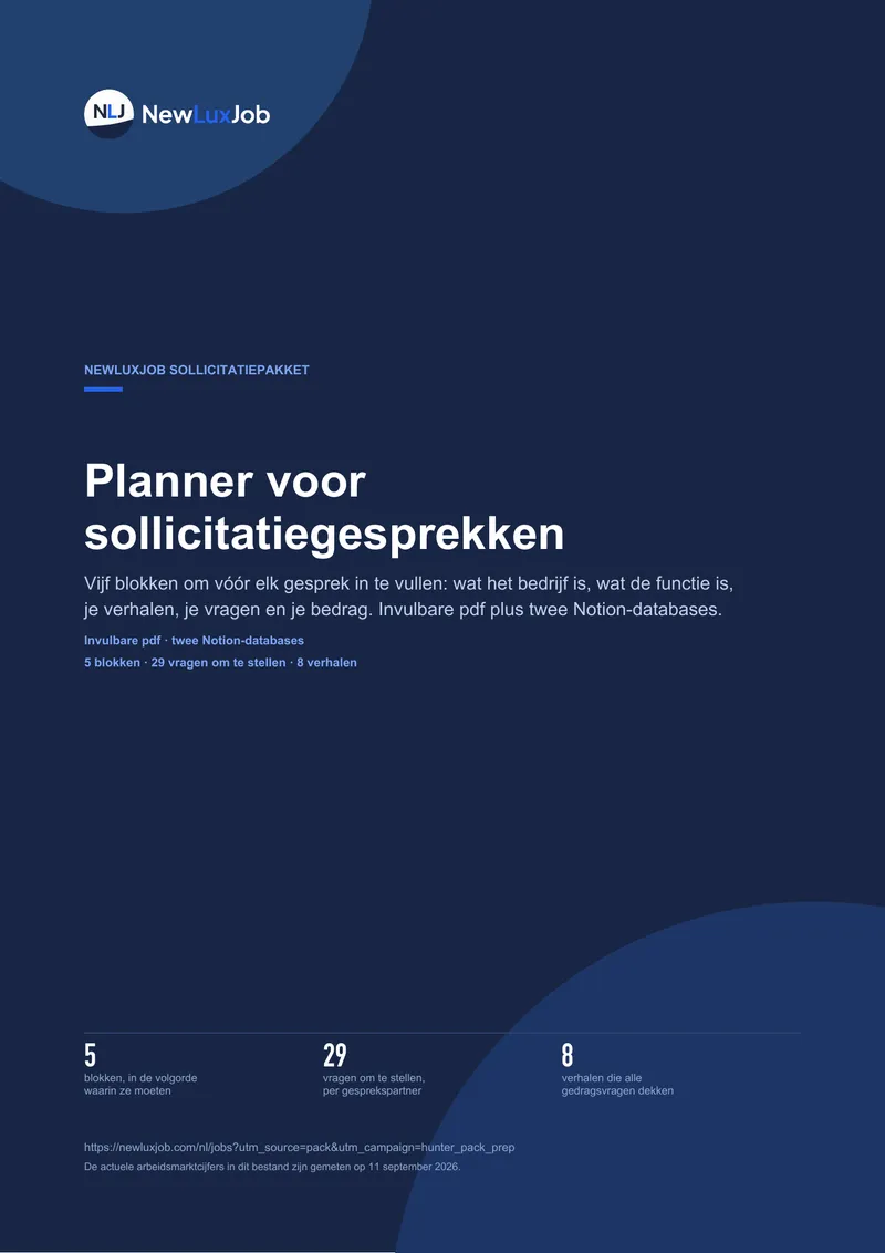 Planner voor sollicitatiegesprekken, pagina 1